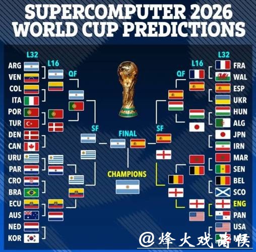 2026世界杯比赛胜负精准预测