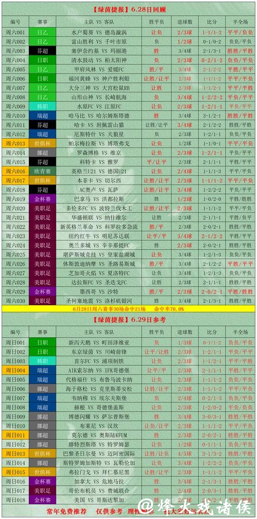 推荐实用世界杯投注攻略 推荐实用世界杯投注攻略