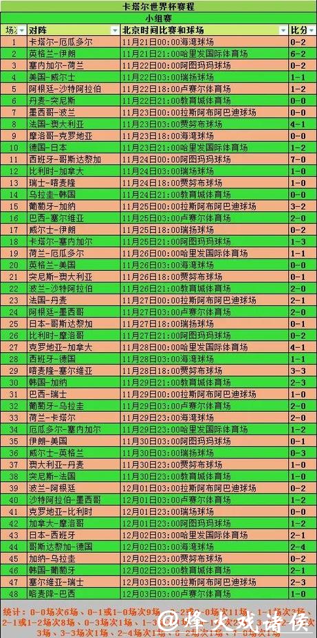 世界杯外围赛投注攻略 世界杯外围赛投注攻略