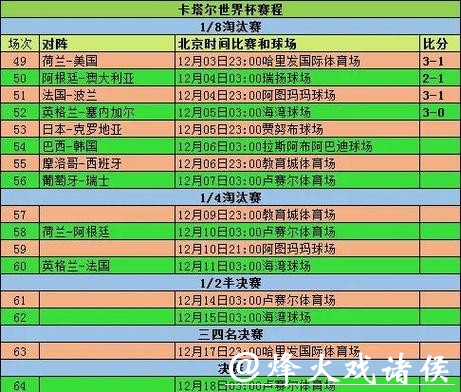 2026世界杯比赛数据统计分析 2026世界杯比赛数据统计分析