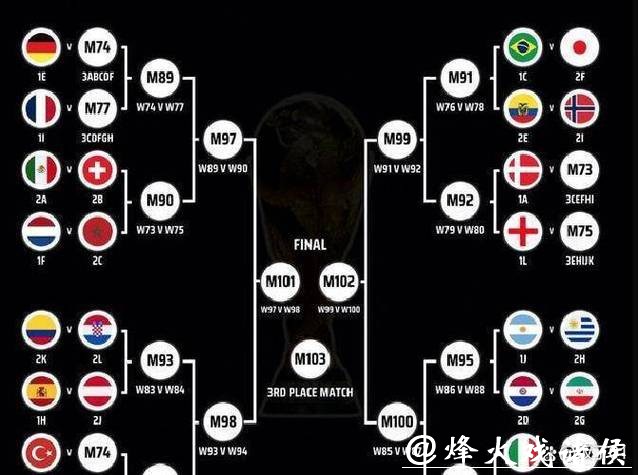 2026世界杯下注入口解析 2026世界杯下注入口解析