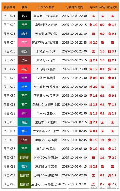 世界杯投注量分析趋势 世界杯投注量分析趋势