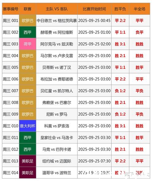 2026世界杯投注攻略
