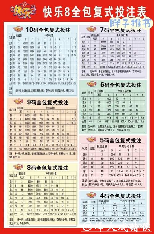 最全世界杯投注建议解析 最全世界杯投注建议解析