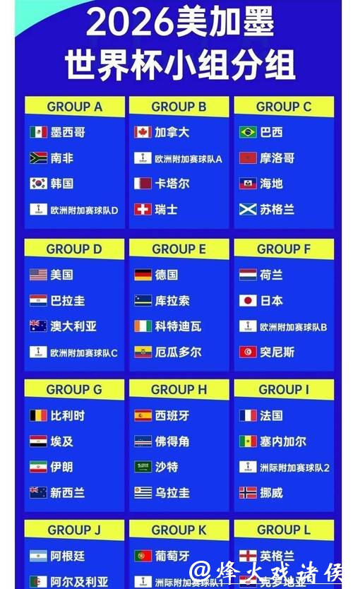世界杯赔率变化与预测分析